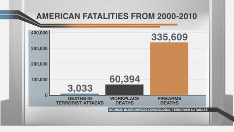 all-in-workplace-gun-deaths.jpg